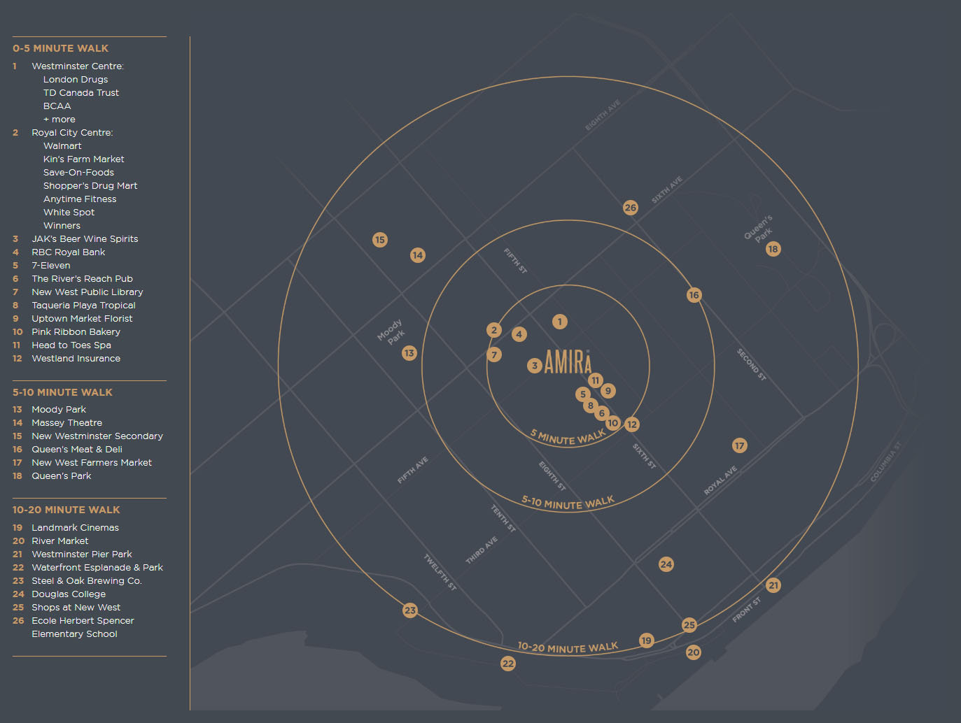 AMIRA location map 1
